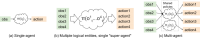 Scaling Multi-Agent Reinforcement Learning